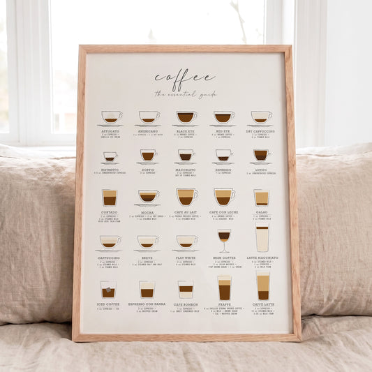 Coffee Guide Print | Coffee Wall Art for Coffee Bars