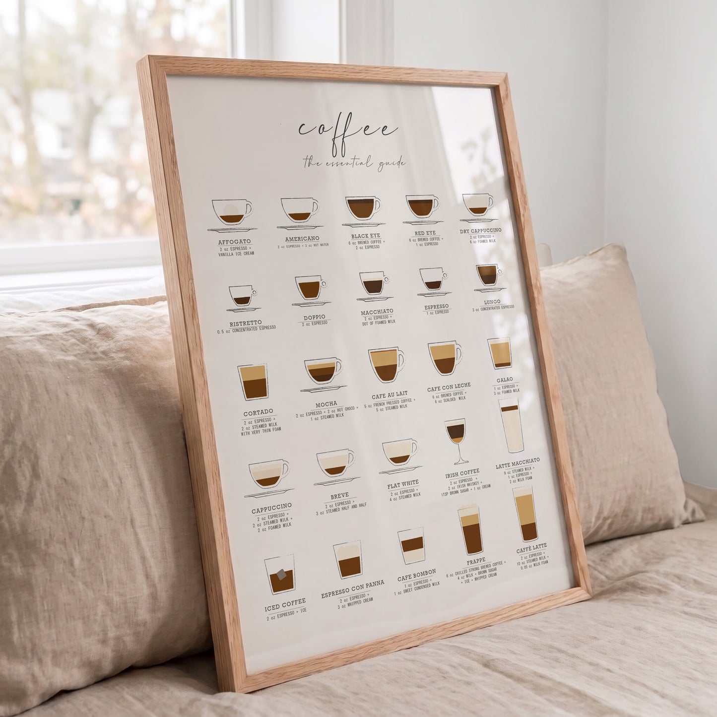 Coffee Guide Print | Coffee Wall Art for Coffee Bars