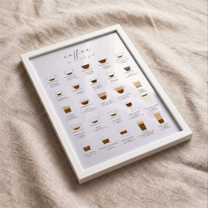 Coffee Guide Print | Coffee Wall Art for Coffee Bars