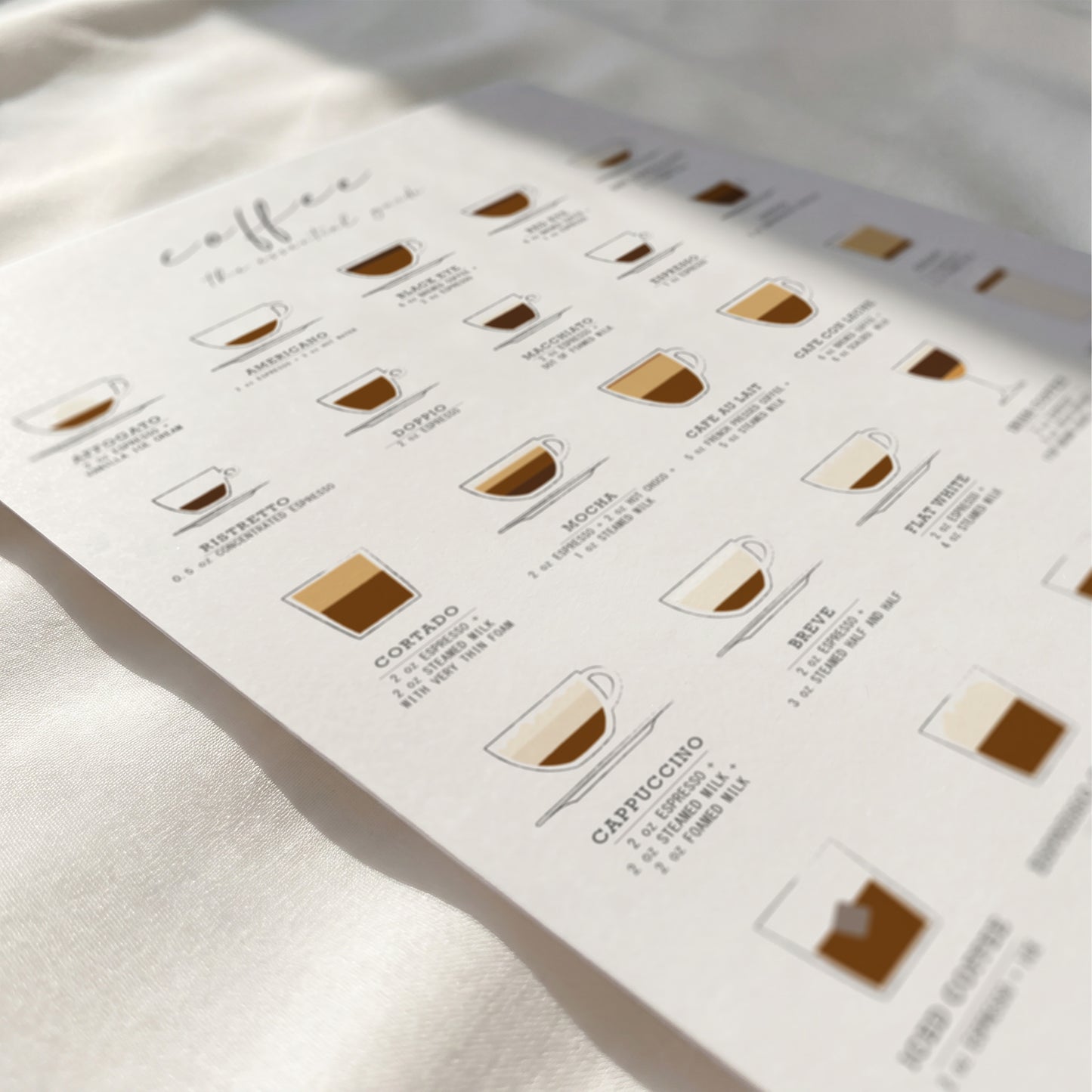 Coffee Guide Print | Coffee Wall Art for Coffee Bars