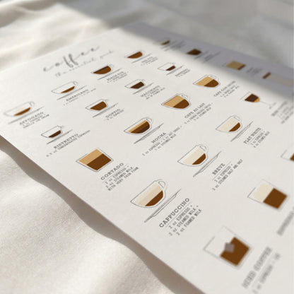 Coffee Guide Print | Coffee Wall Art for Coffee Bars