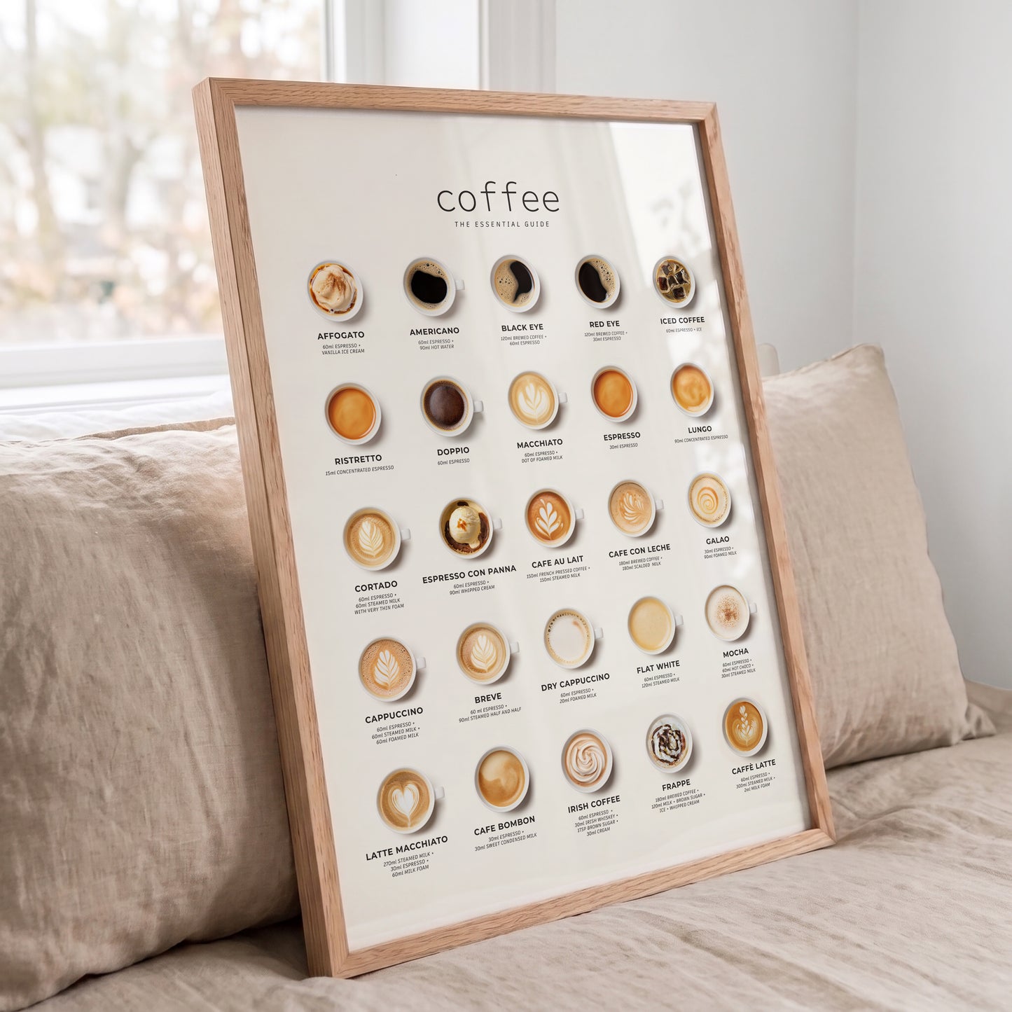 Decorative coffee print featuring 25 different coffee types and drinks