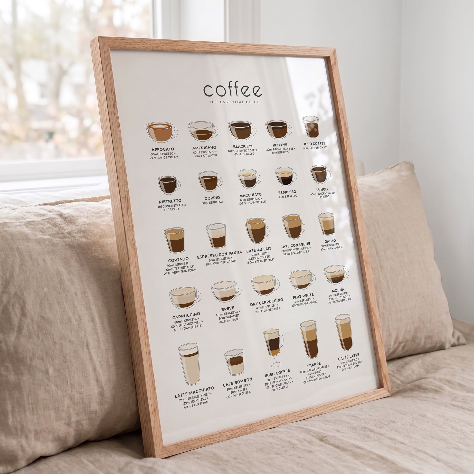 Decorative coffee print featuring 25 different coffee types and drinks