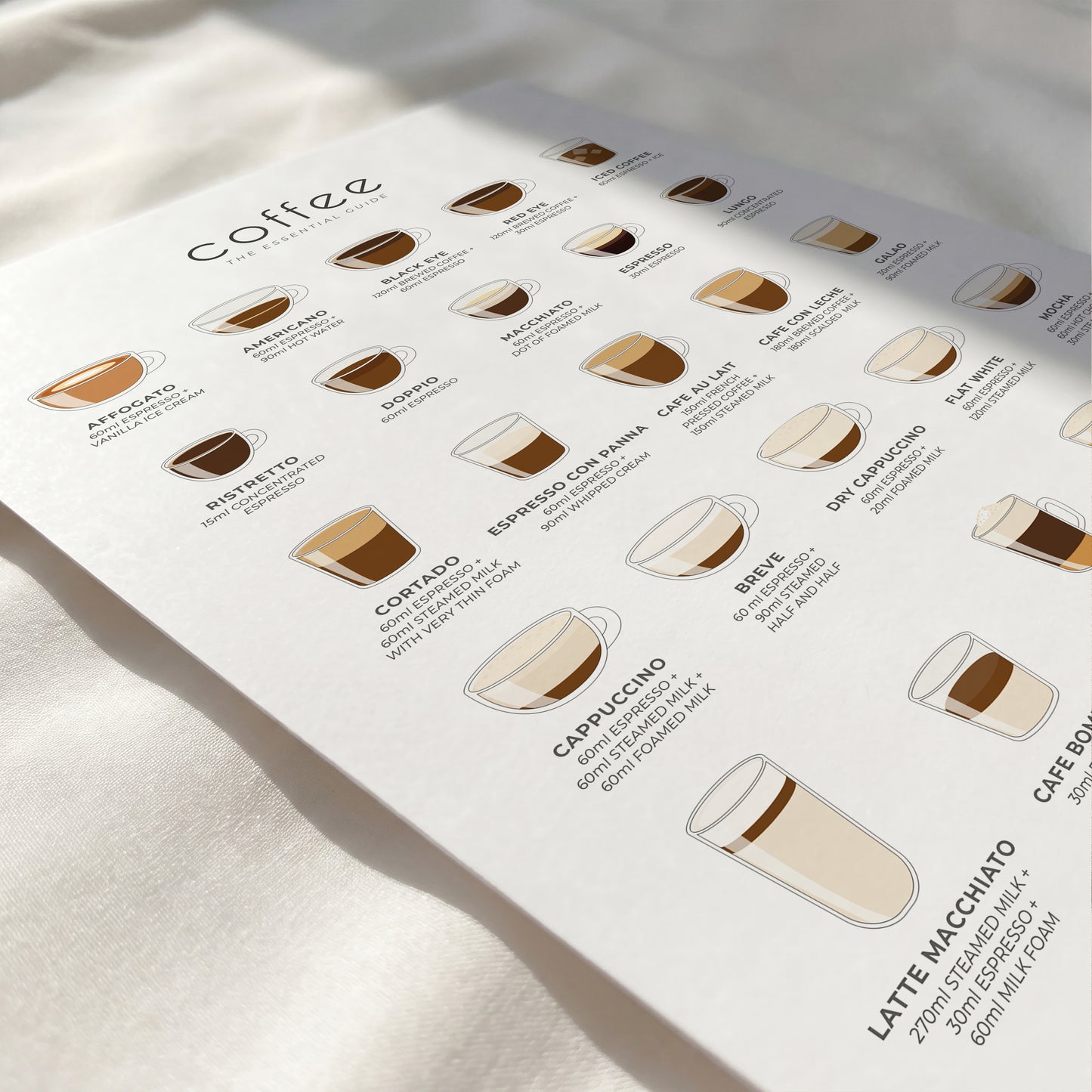 Framed The Essential Coffee Guide featuring 25 coffee drinks