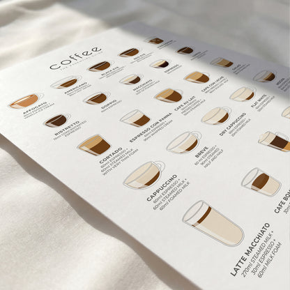 Framed The Essential Coffee Guide featuring 25 coffee drinks