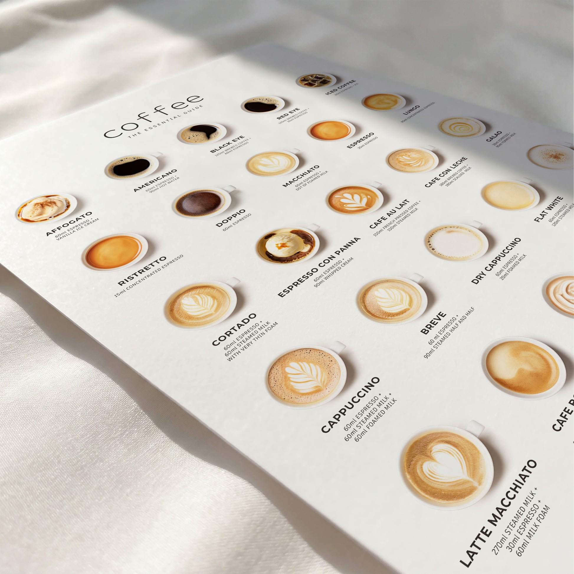 Coffee guide poster featuring 25 classic coffee drinks and illustrations