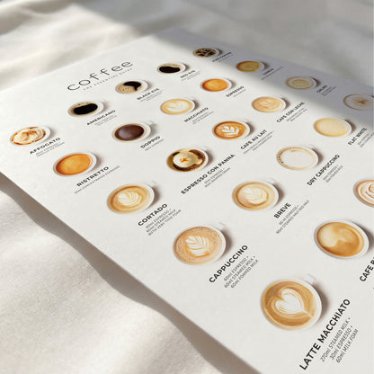 Coffee guide poster featuring 25 classic coffee drinks and illustrations