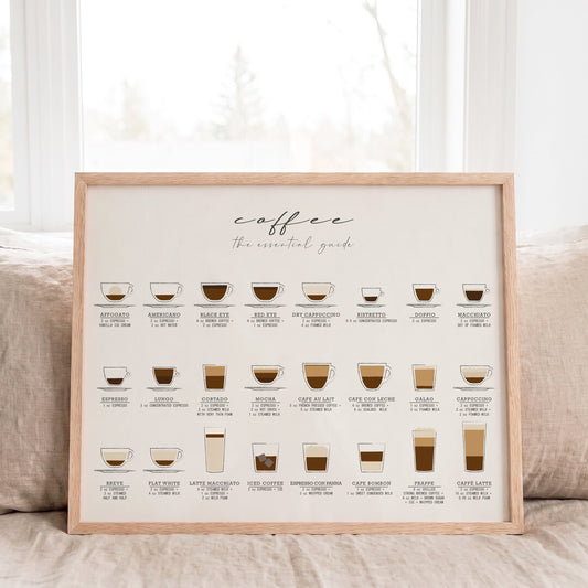 Coffee Guide Print: Kitchen Wall Art Poster