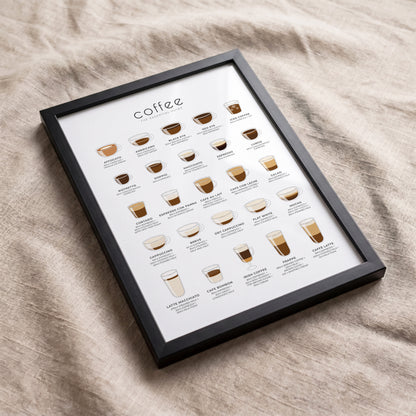 25 coffee types poster displayed in a black frame
