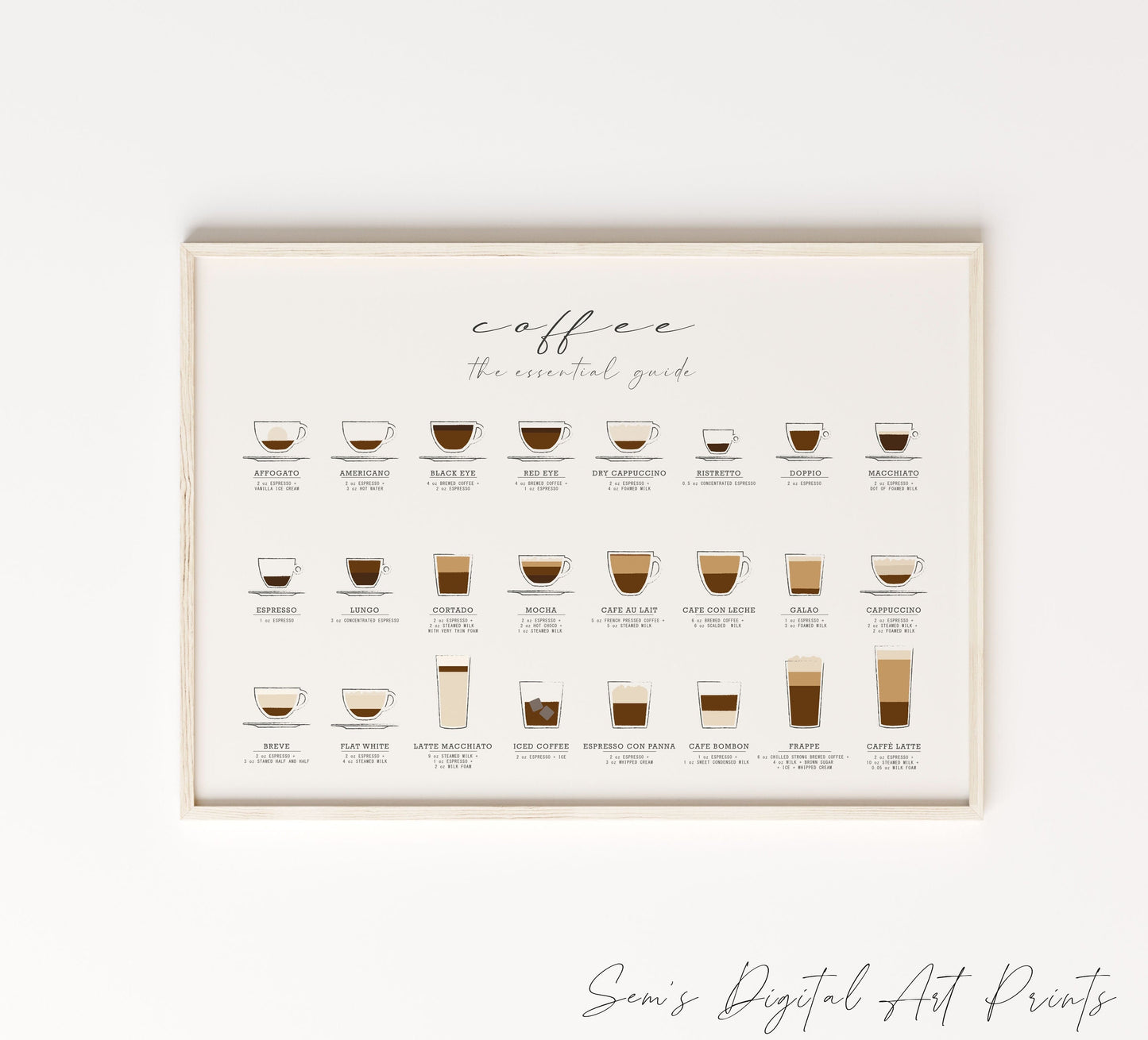 Coffee Guide Print: Kitchen Wall Art Poster