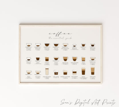 Coffee Guide Print: Kitchen Wall Art Poster