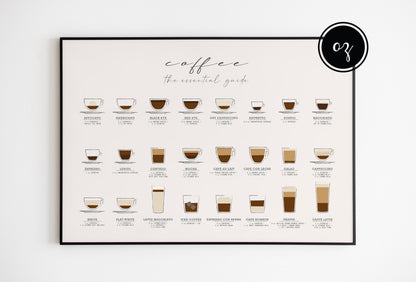 Coffee Guide Print: Kitchen Wall Art Poster