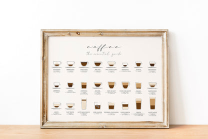 Coffee Guide Print: Kitchen Wall Art Poster