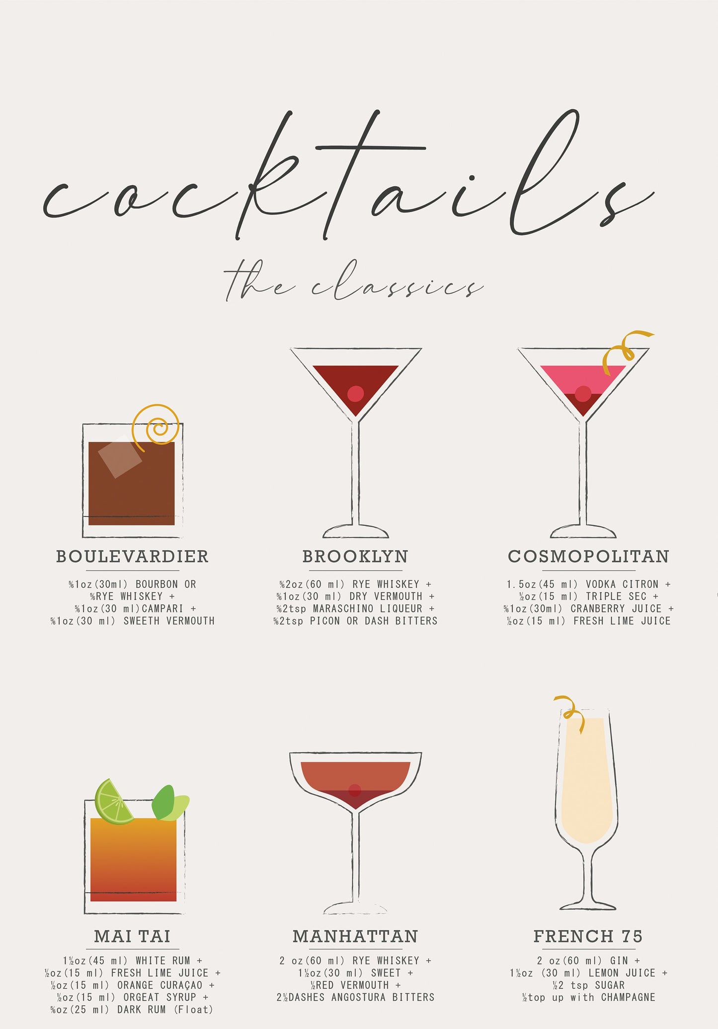 Personalized Coffee & Cocktail Guide Poster Set of 2