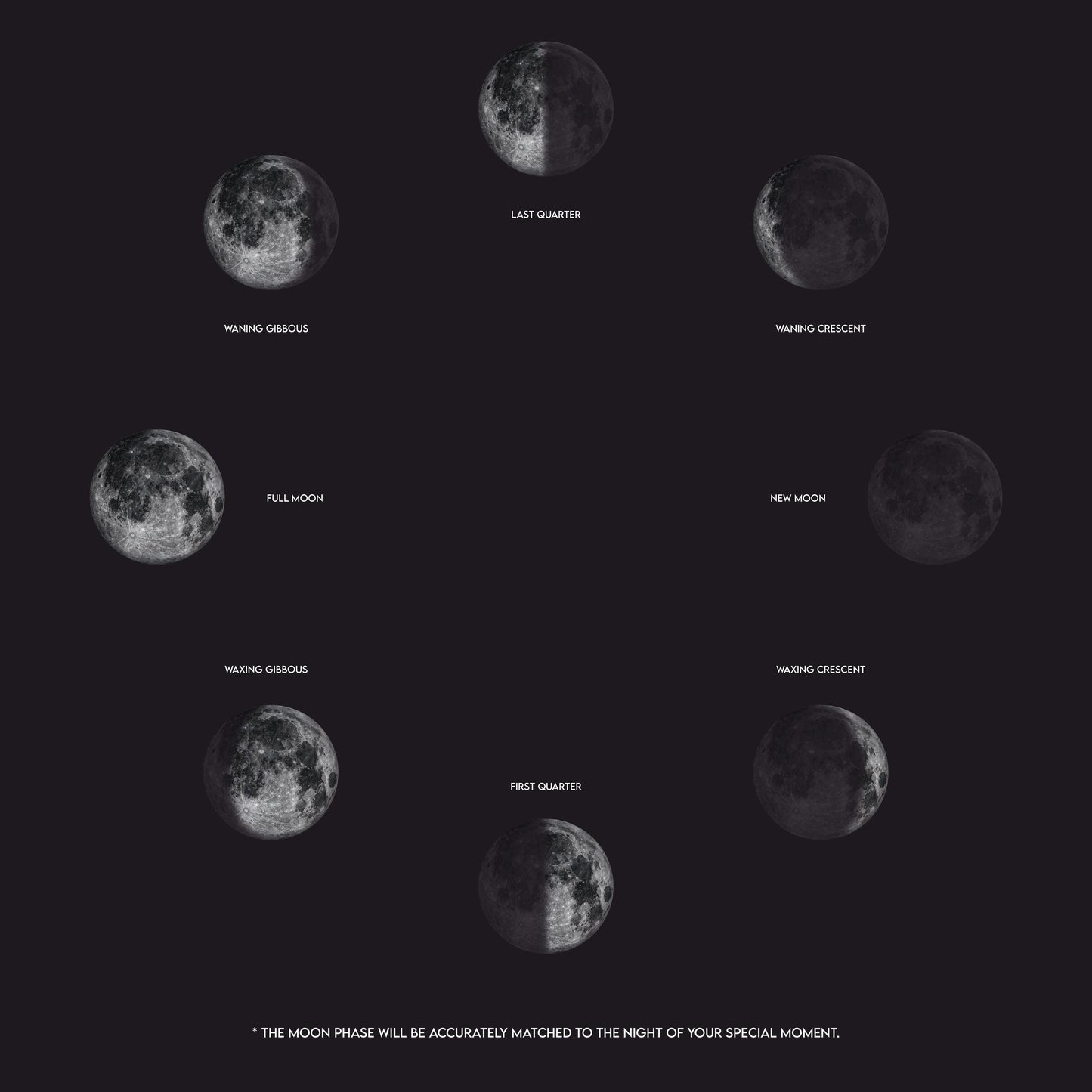 Anniversary Star Map with Moon Phase  Fuu54