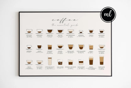 Coffee Guide Print: Kitchen Wall Art Poster