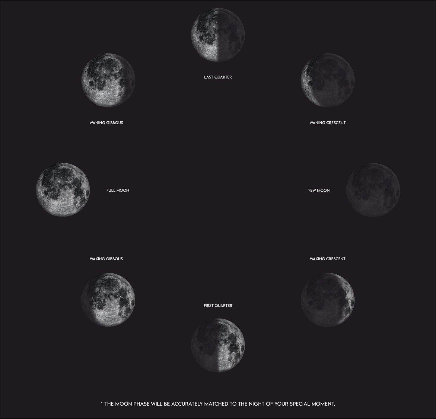 Personalized Star Map & Moon Phase Print | Custom Night Sky Poster with Moon Phase