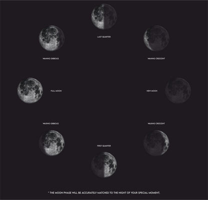 Personalized Star Map & Moon Phase Print | Custom Night Sky Poster with Moon Phase