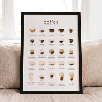 Minimalist coffee types chart featuring 25 popular coffee drinks